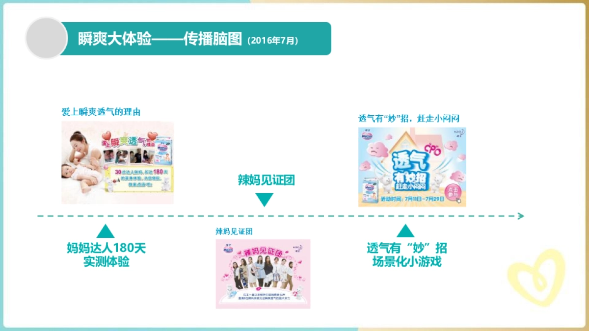 v2-Merries品牌活动案例分析_第6页