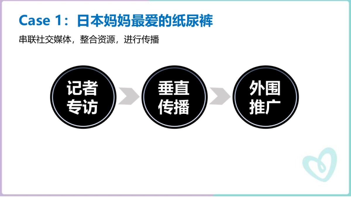 v2-Moony品牌活动案例分析_第3页