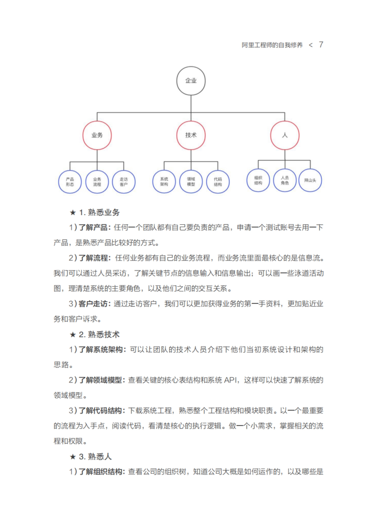 《阿里工程师的自我修养》查理芒格说:“掌握一定数量的思维模型,能解决这世上90%的问题。”_第10页