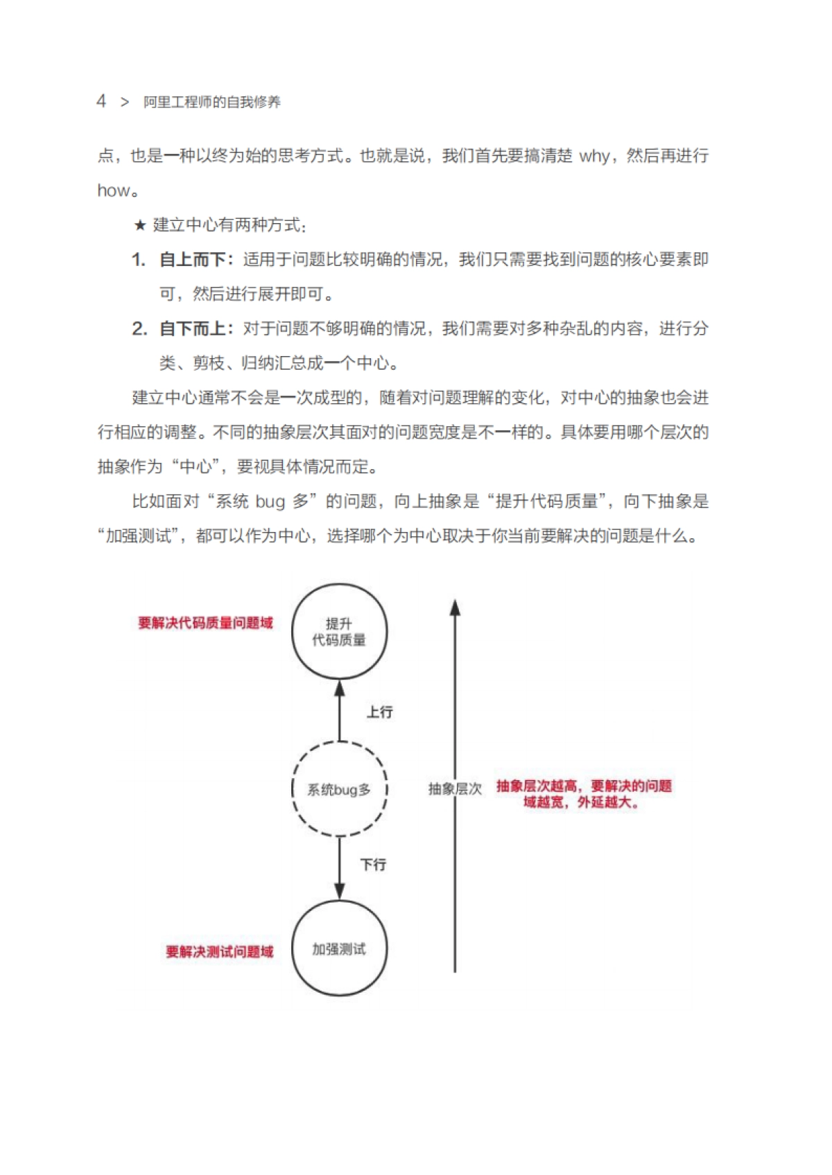 《阿里工程师的自我修养》查理芒格说:“掌握一定数量的思维模型,能解决这世上90%的问题。”_第7页