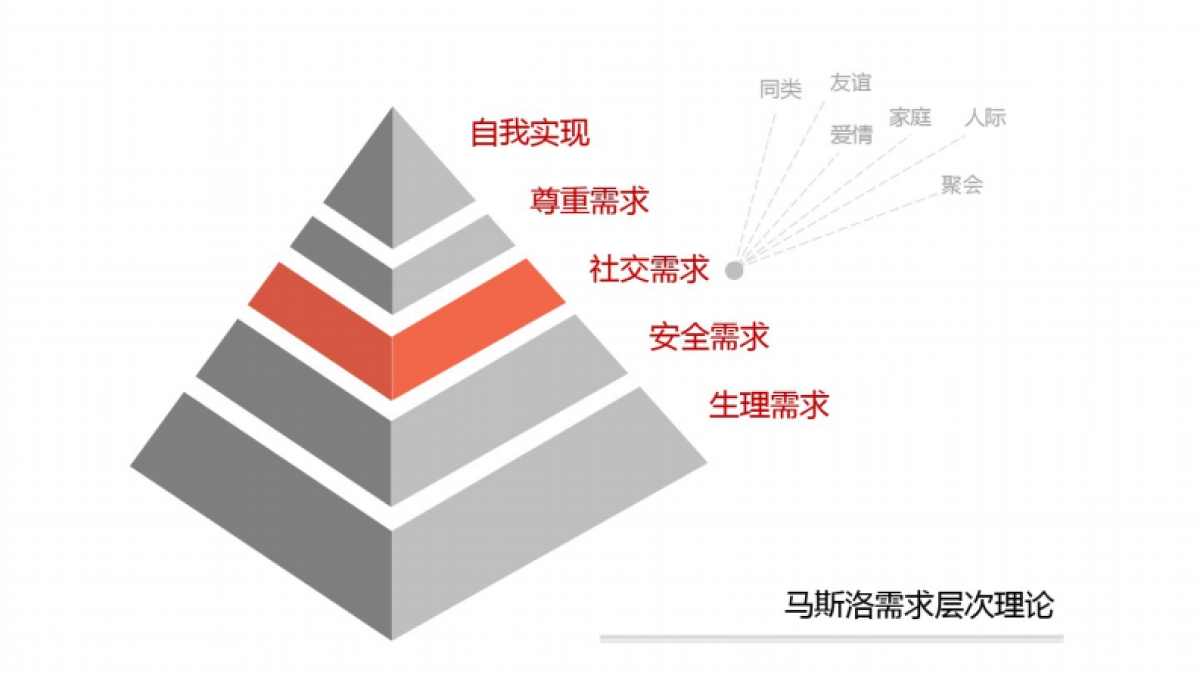 《社群营销》（方法、技巧与实践）_第4页