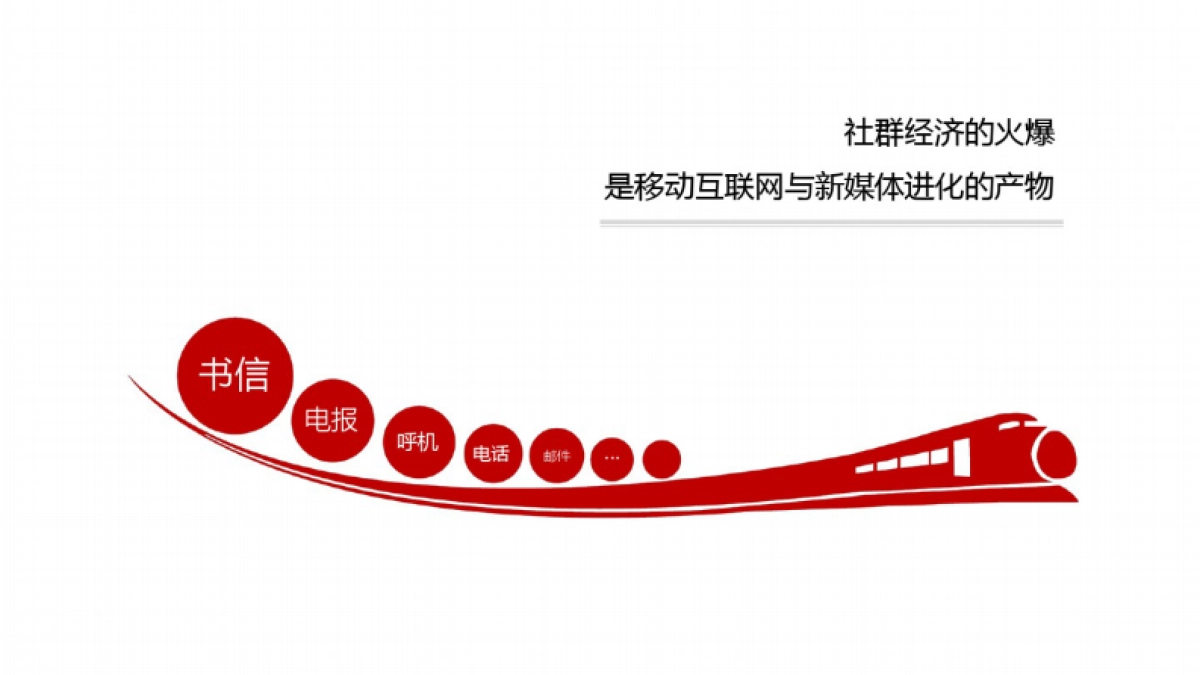 《社群营销》（方法、技巧与实践）_第6页