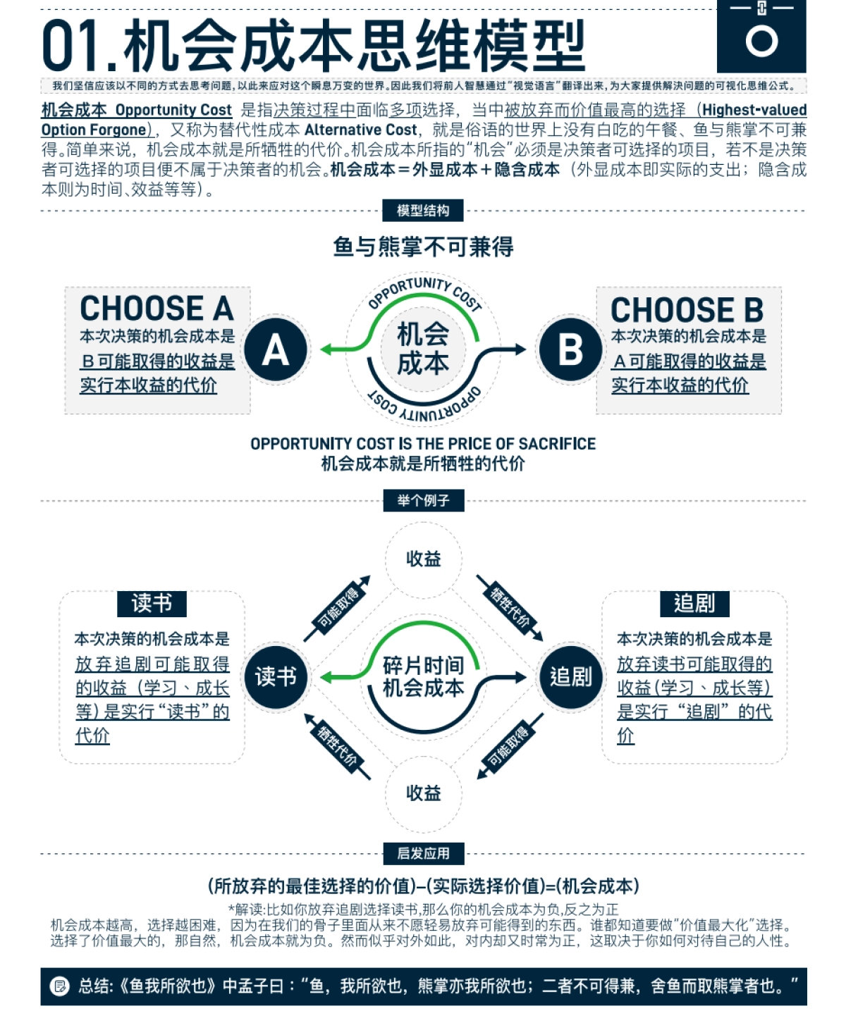 《万物皆模型-100个思维模型》_第3页