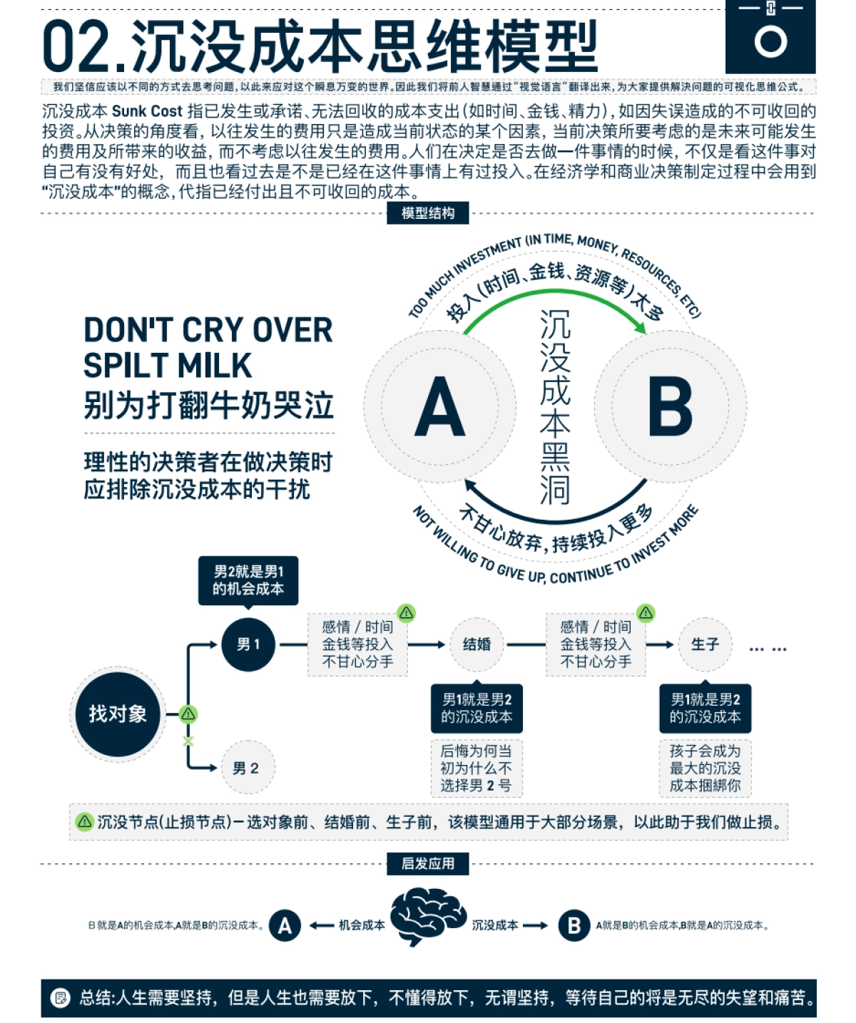 《万物皆模型-100个思维模型》_第4页