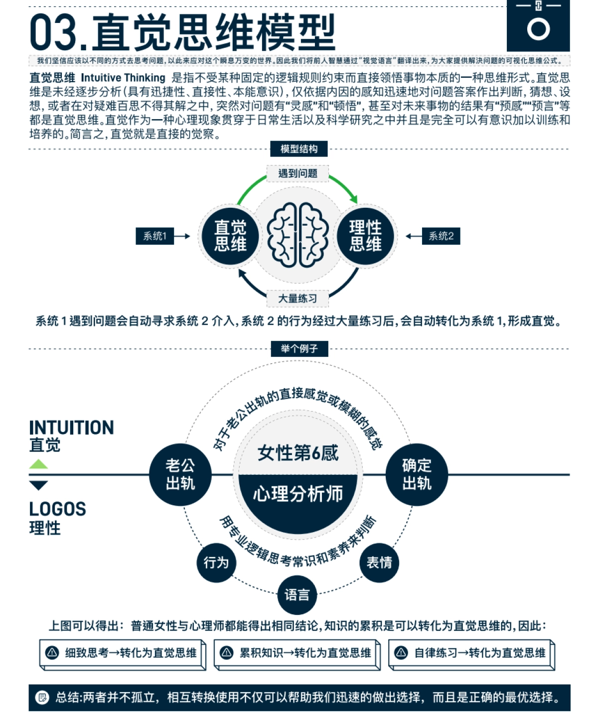 《万物皆模型-100个思维模型》_第5页