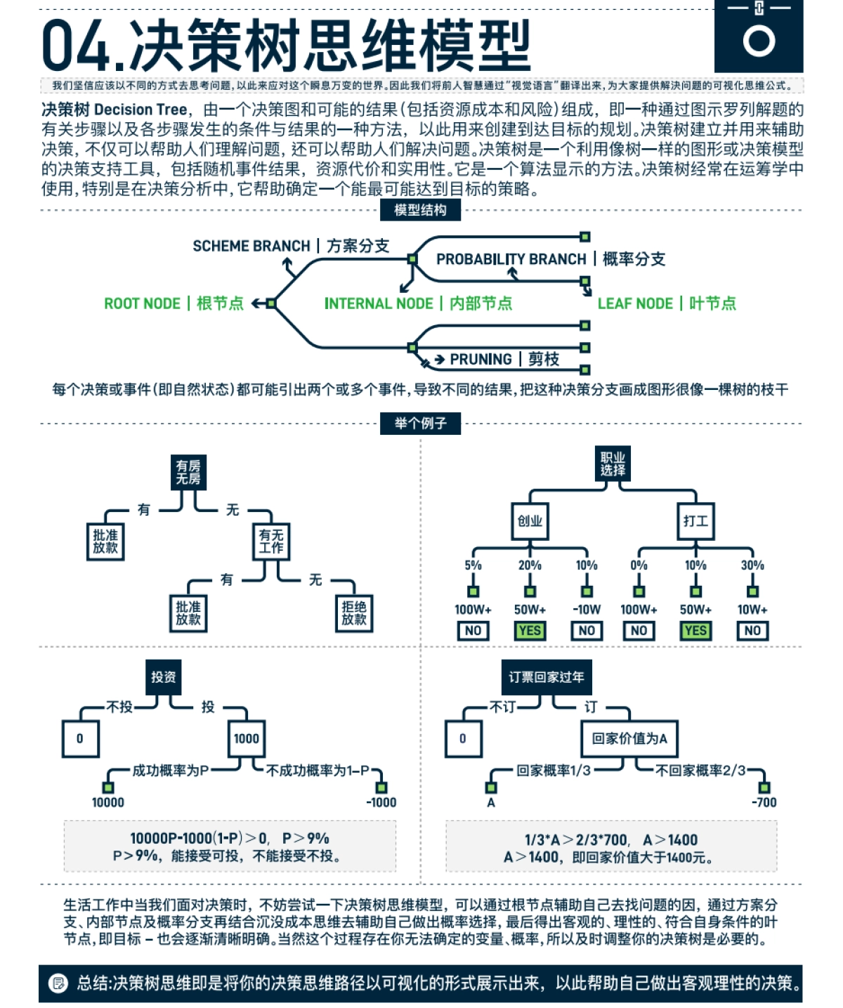 《万物皆模型-100个思维模型》_第6页
