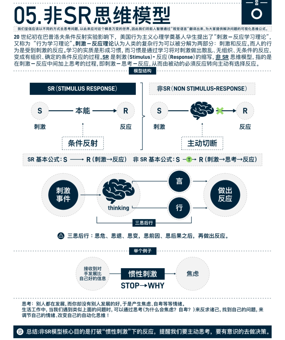 《万物皆模型-100个思维模型》_第7页