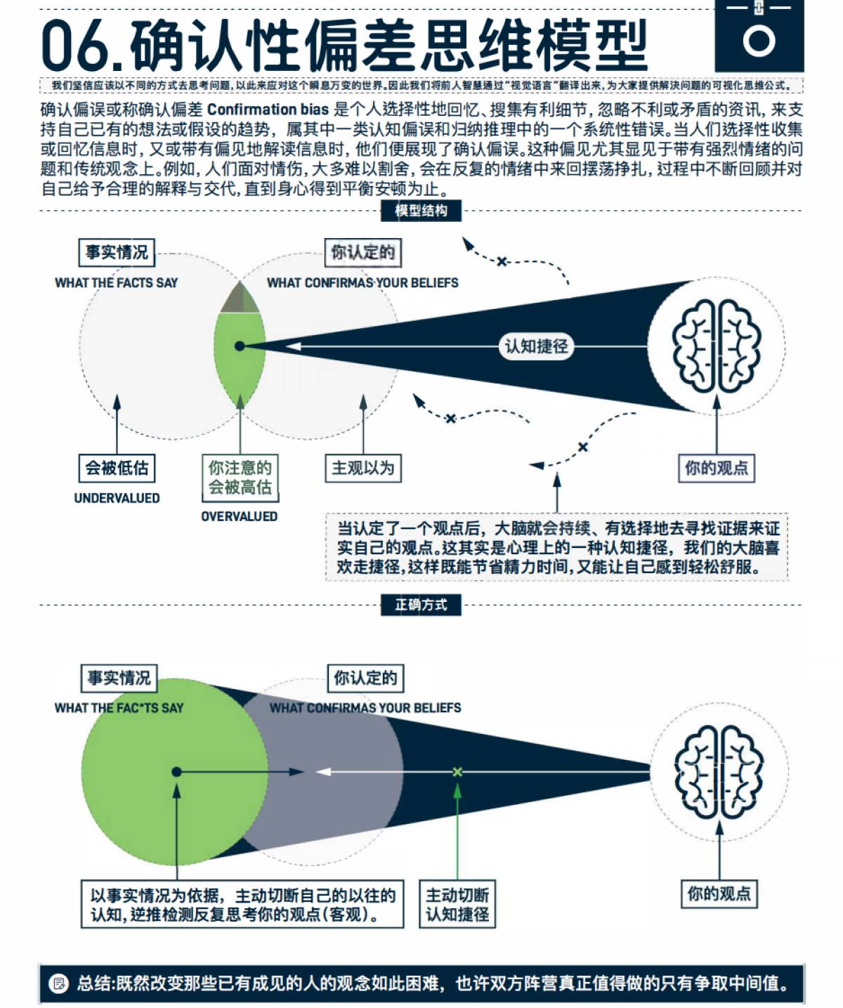 《万物皆模型-100个思维模型》_第8页