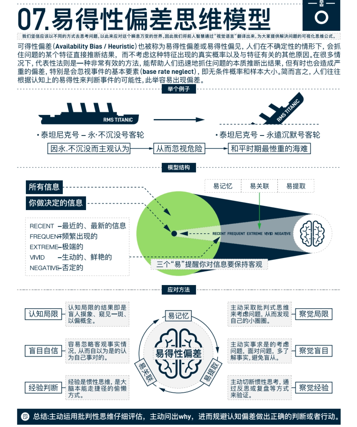 《万物皆模型-100个思维模型》_第9页