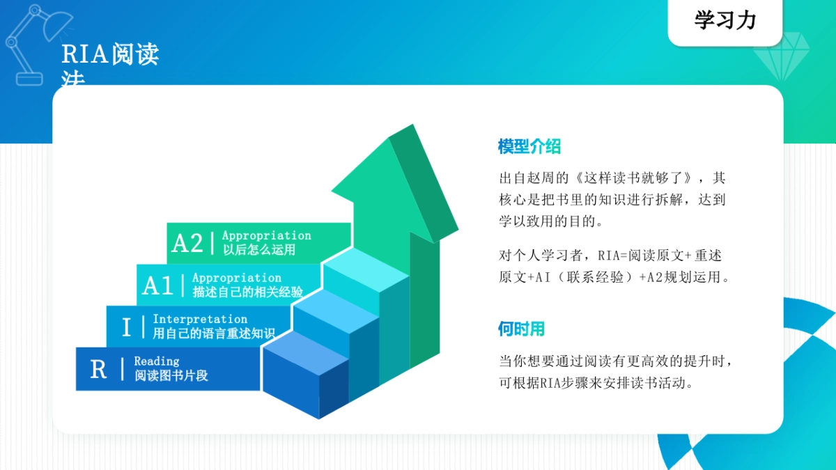 40个（学习、提升、工作）思维模型_第4页