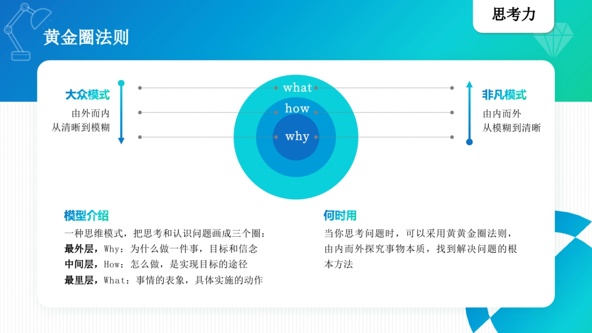 40个（学习、提升、工作）思维模型_第6页