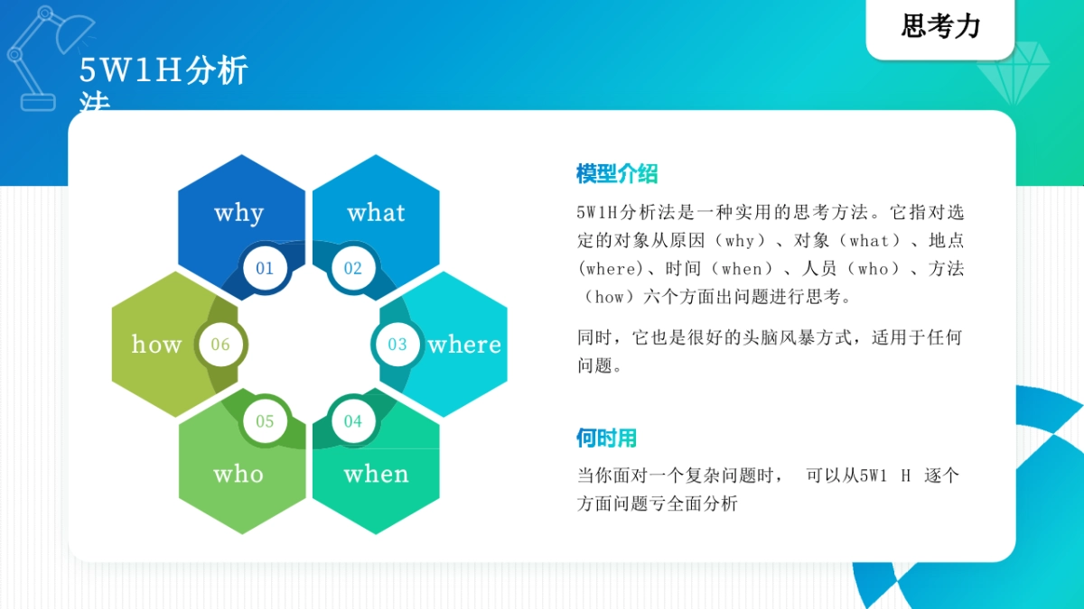 40个（学习、提升、工作）思维模型_第7页