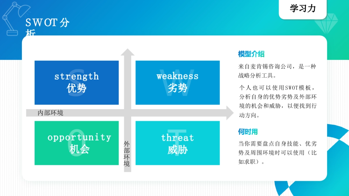 40个（学习、提升、工作）思维模型_第9页