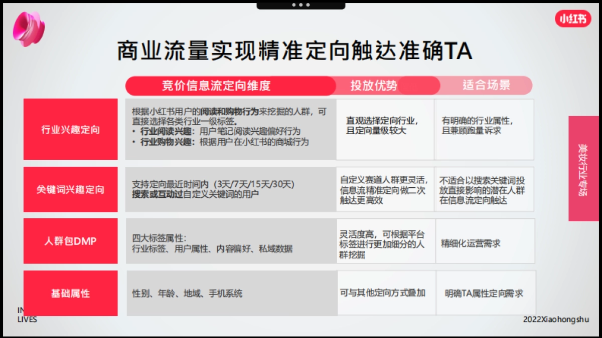 2022年双11美妆爆品营销方法论-小红书_第10页