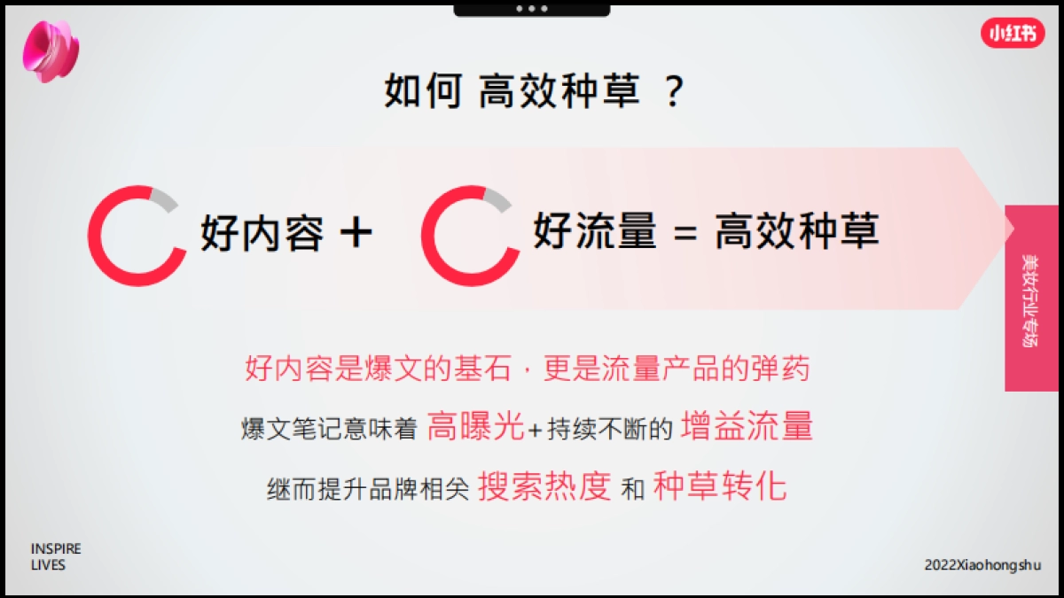 2022年双11美妆爆品营销方法论-小红书_第4页