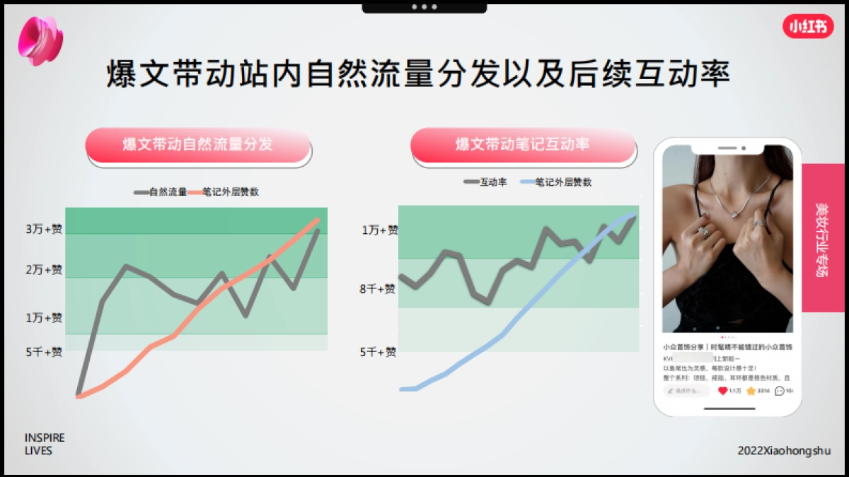 2022年双11美妆爆品营销方法论-小红书_第9页