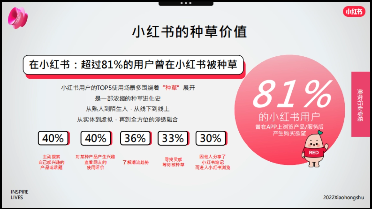 2022年双11小红书美妆爆品营销方法论_第2页