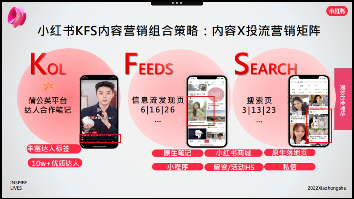 2022年双11小红书美妆爆品营销方法论_第5页