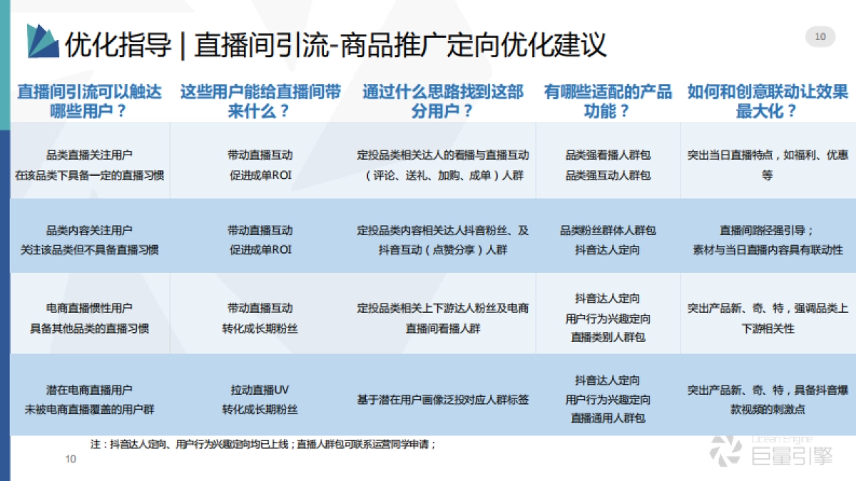 2022直播间引流——商品推广投放方法-巨量引擎_第10页