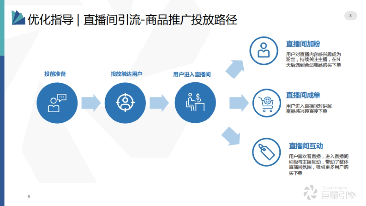 2022直播间引流——商品推广投放方法-巨量引擎_第8页