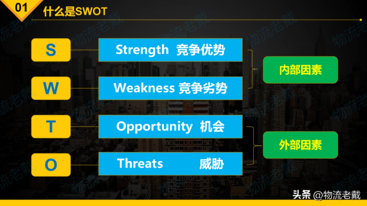 SWOT分析方法简介-罗戈网-20P_第4页