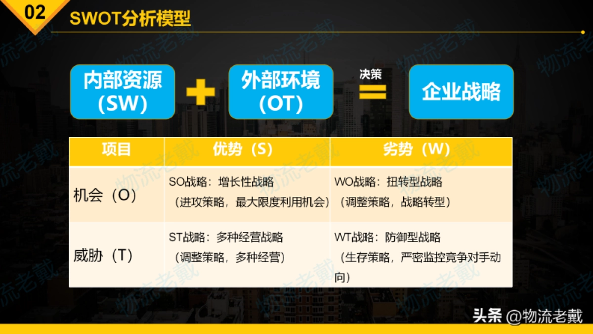 SWOT分析方法简介-罗戈网-20P_第6页