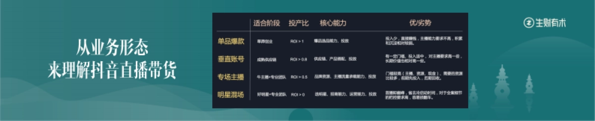 波波-《如何用新思维、新方法掘金抖音直播电商？》_第10页