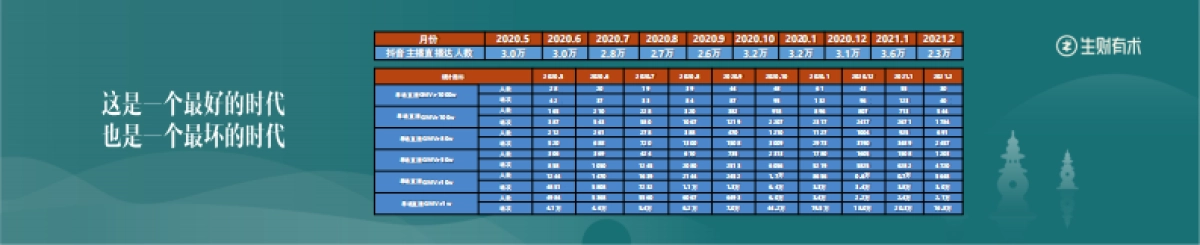 波波-《如何用新思维、新方法掘金抖音直播电商？》_第3页