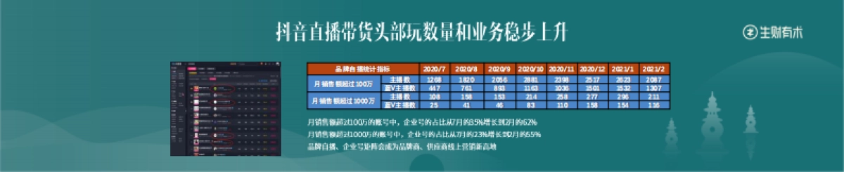 波波-《如何用新思维、新方法掘金抖音直播电商？》_第6页