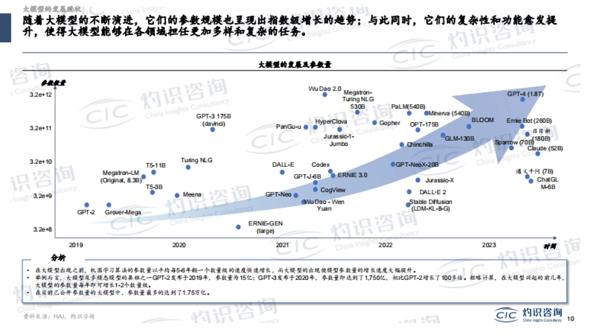 大模型与AIGC蓝皮书_第10页
