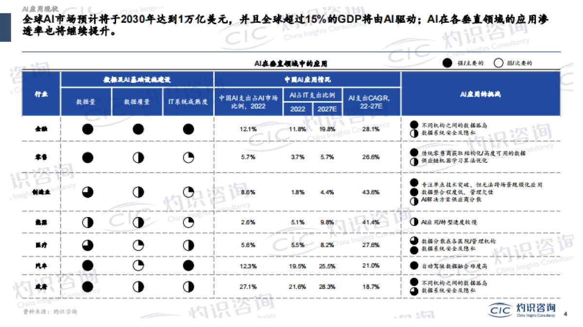 大模型与AIGC蓝皮书_第4页