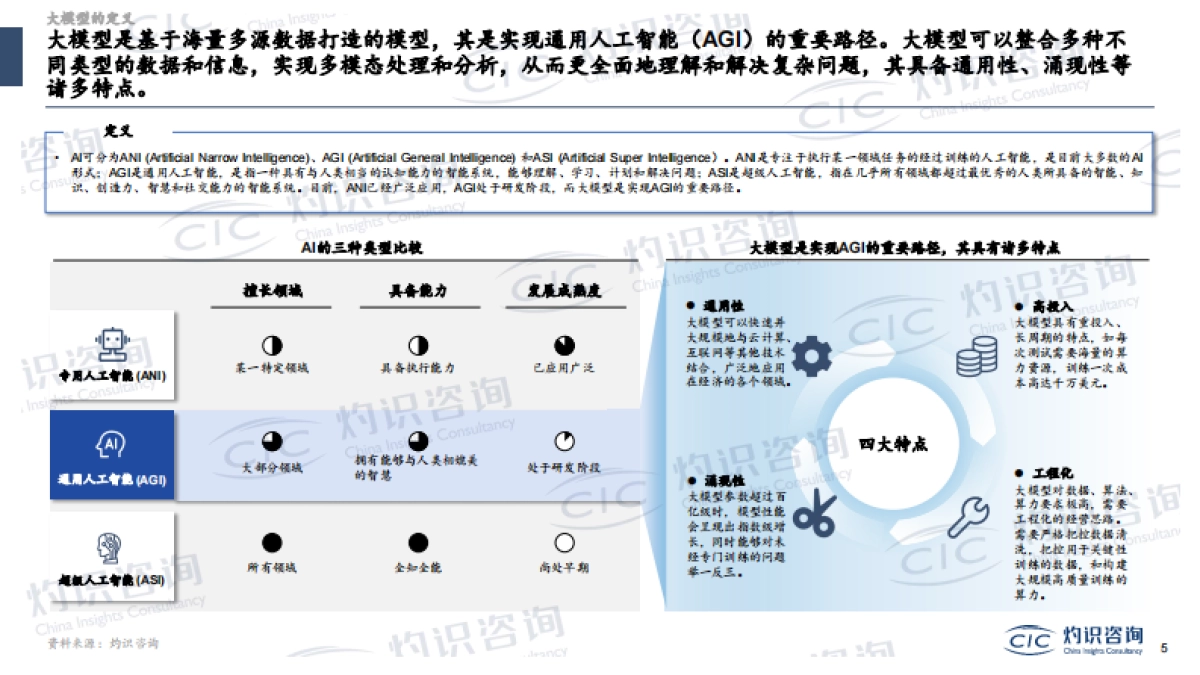 大模型与AIGC蓝皮书_第5页