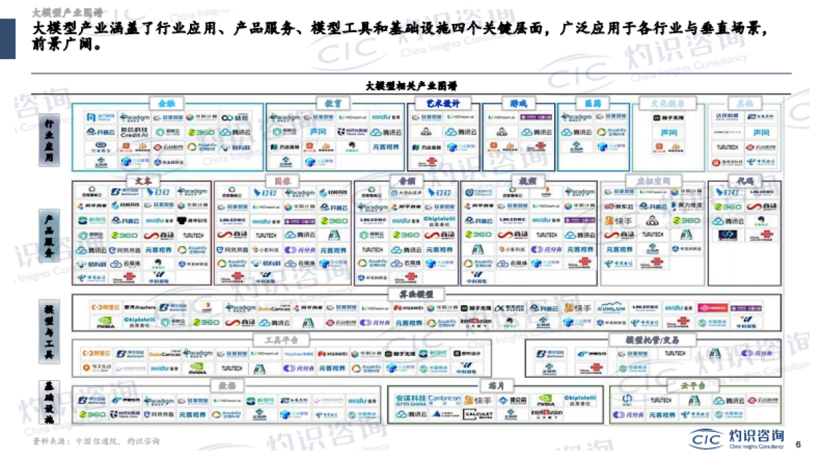 大模型与AIGC蓝皮书_第6页