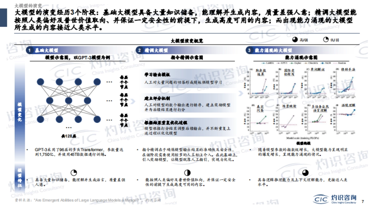 大模型与AIGC蓝皮书_第7页