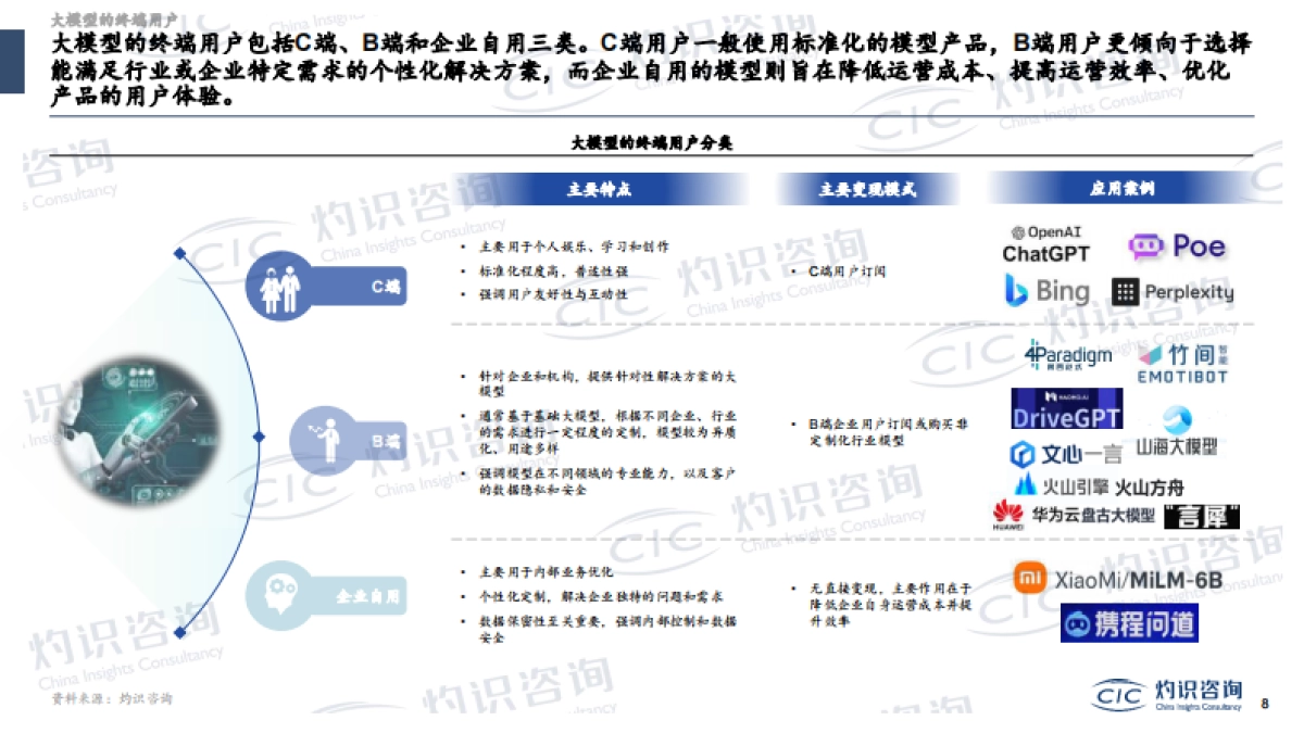 大模型与AIGC蓝皮书_第8页