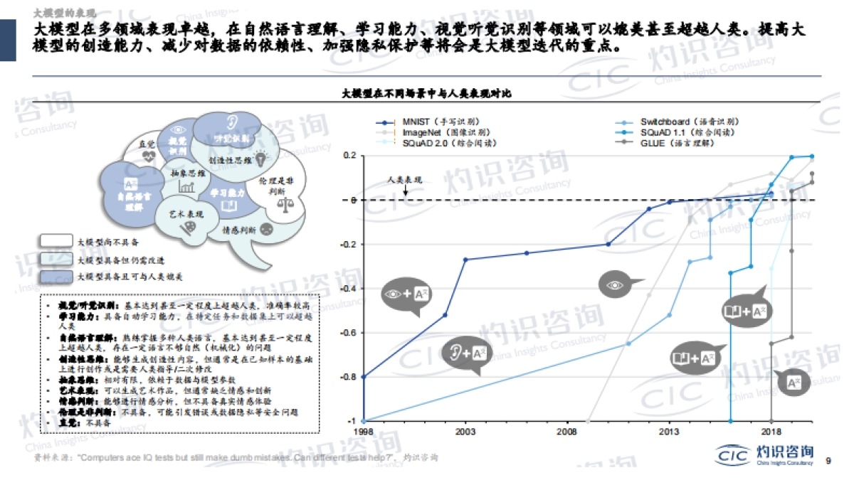 大模型与AIGC蓝皮书_第9页
