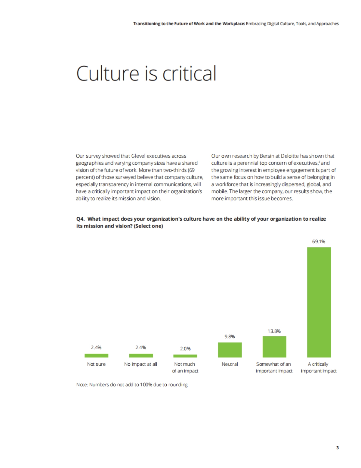 德勤 实现未来数字化工作的方法 _第7页