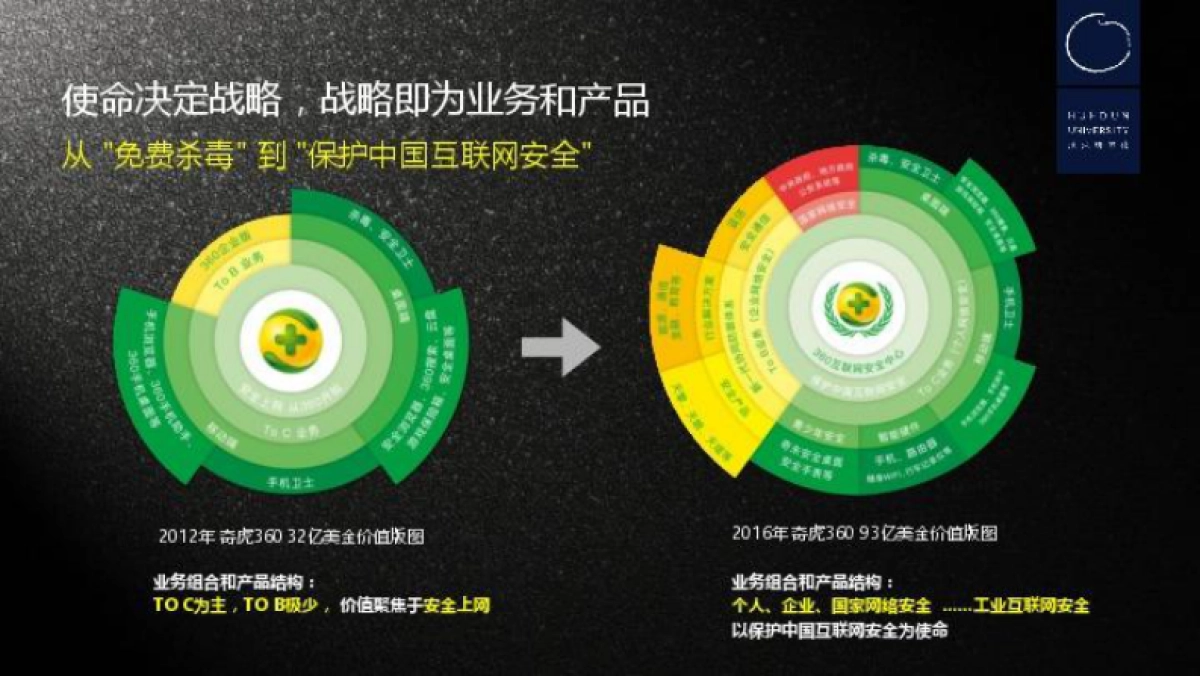 方法论 华与华的战略方法论 _第10页