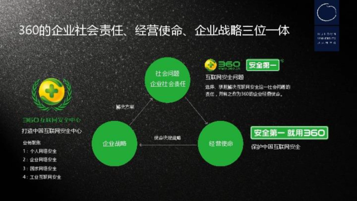 方法论 华与华的战略方法论 _第9页