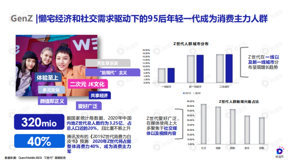 功能性新消费食饮增长方法论-微播易_第10页
