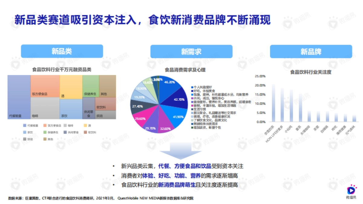 功能性新消费食饮增长方法论-微播易_第4页