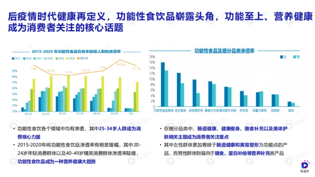 功能性新消费食饮增长方法论-微播易_第5页