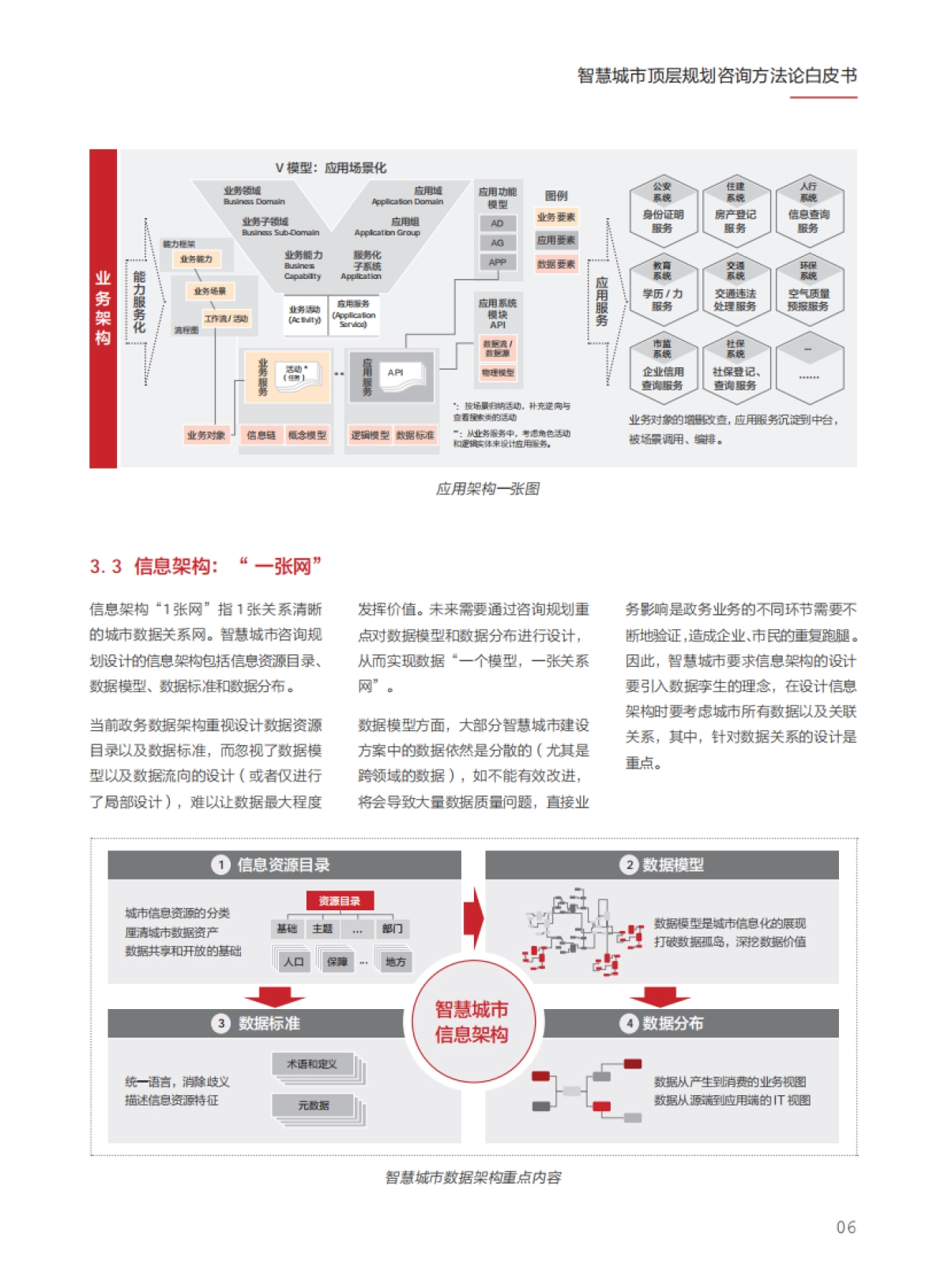 华为2021智慧城市顶层规划咨询方法论17页_第8页