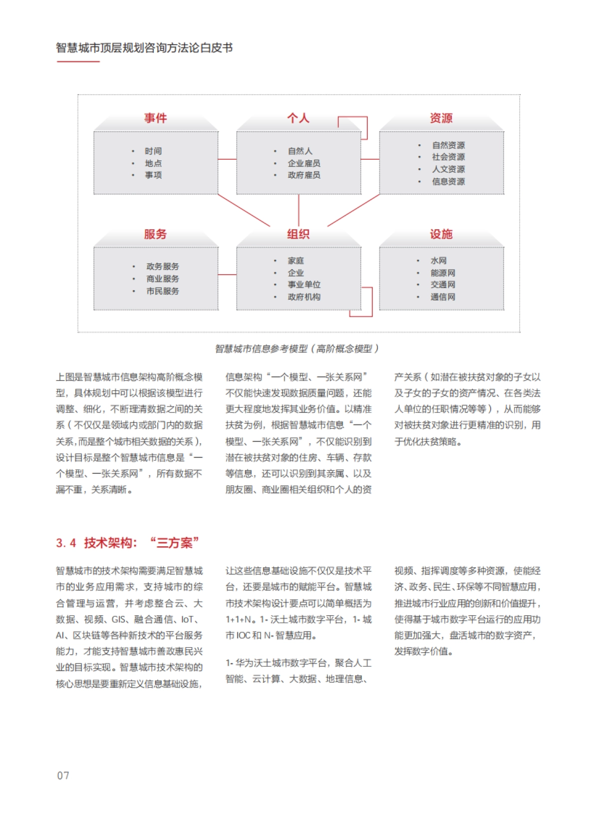 华为2021智慧城市顶层规划咨询方法论17页_第9页