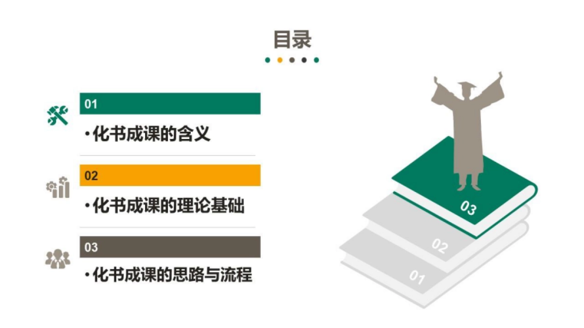 化书成课—内训课程高效开发技巧的思路和方法-38P_第2页