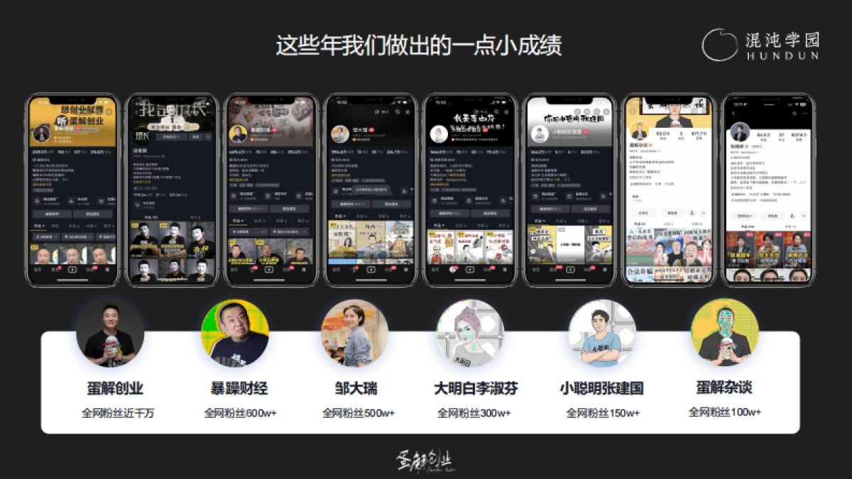 混沌学园PPT:耿伟《蛋解创业:从0到全网3000W粉丝,快速起号的内部方法论》_第3页