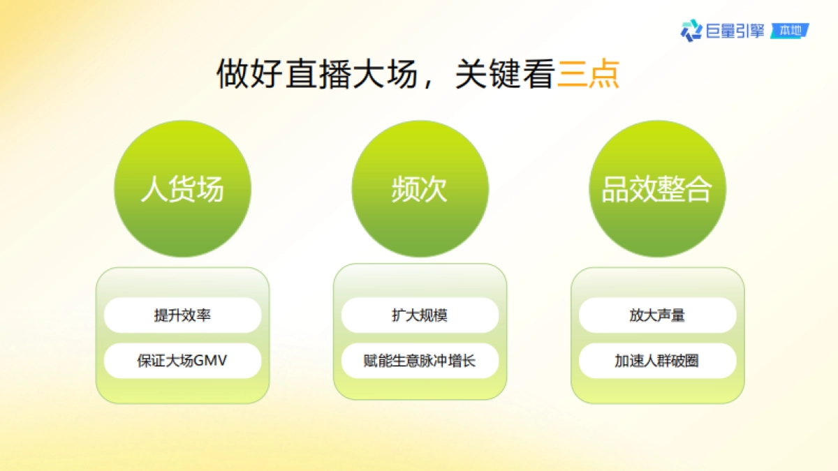 巨量引擎：2023抖音团购直播大场方法论_第9页