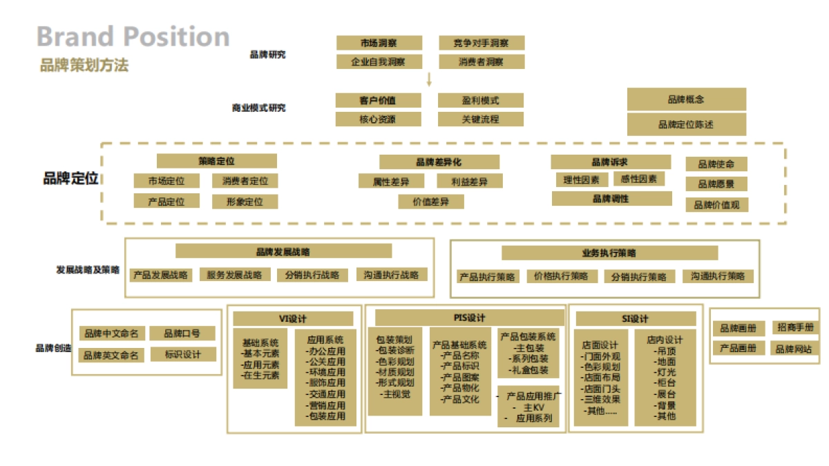 欧赛斯方法论_第10页
