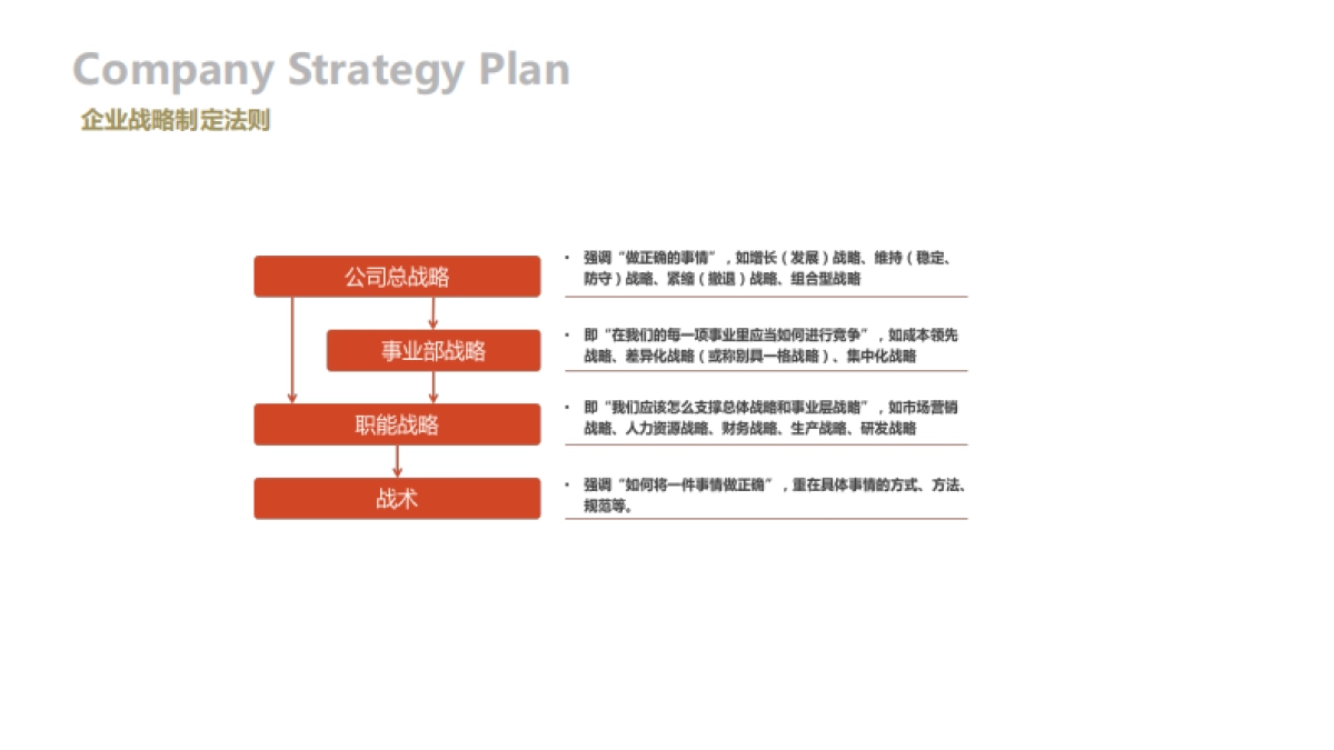 欧赛斯方法论_第7页
