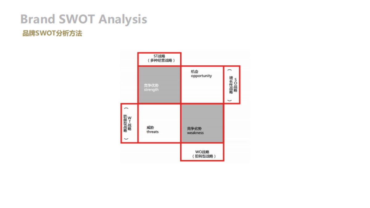 欧赛斯方法论_第9页
